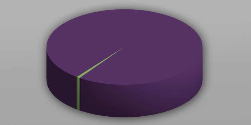 auf 1000 einwohner_innen kommen 7,6 asylwerber_innen